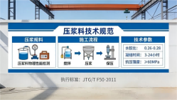 乌审本地工厂讲解：说一遍公路压浆料和铁路压浆料的区别