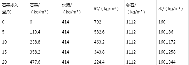乌审防静电水泥砂浆怎么做(附配比及施工方法)
